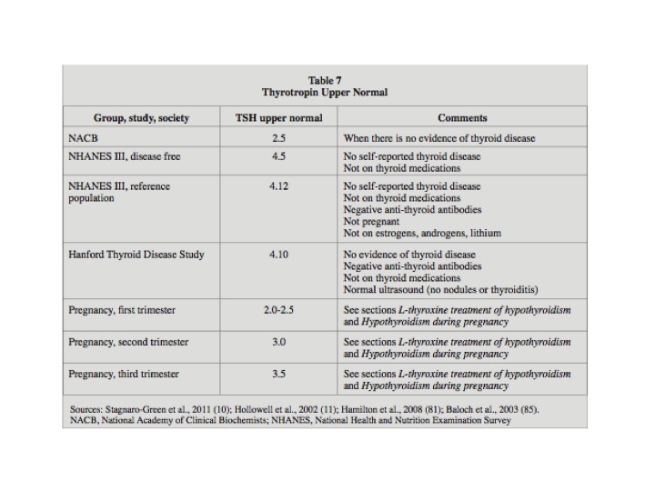 IVF stimulation protocols