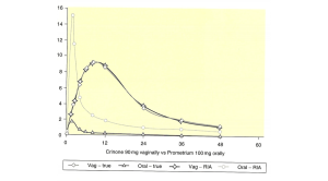 progesterone-ivf-requires-injections-and-heres-why.jpg.png