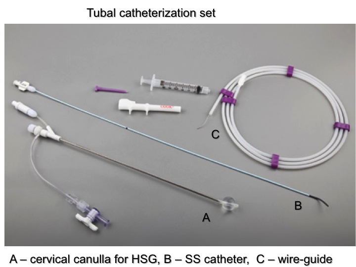 Tubal catheterization catheter set