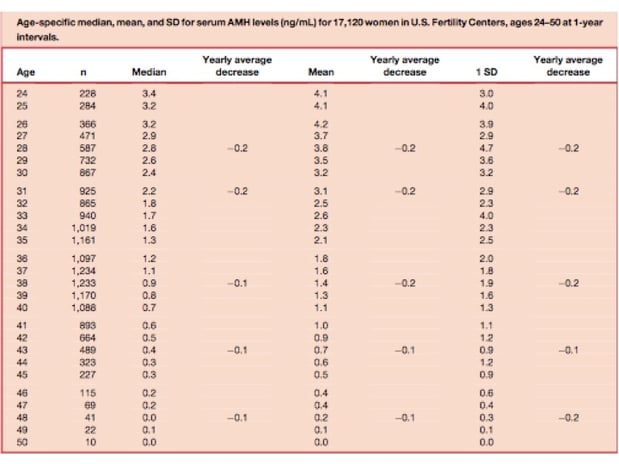 amh-levels-and-age.jpg