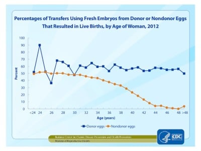 getting-pregnant-at-43-chart.jpg