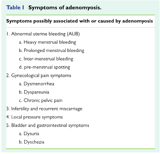 adenomyosis symptoms